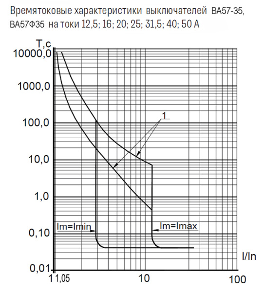 Автомат 3Р 25А 9кА ВА57-35-340010 КЭАЗ 